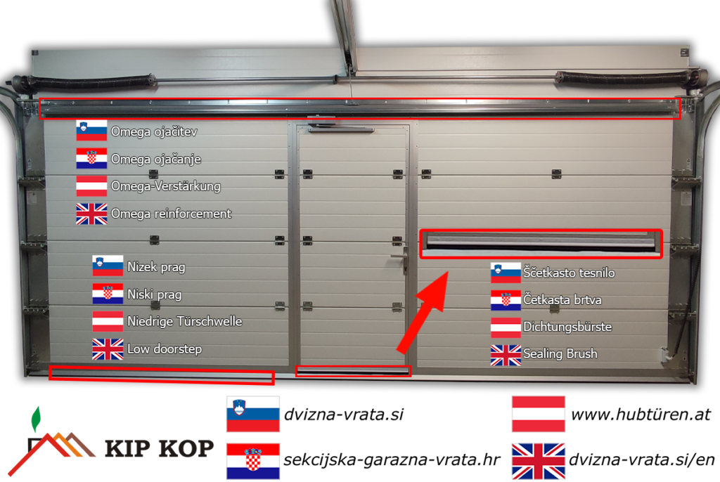 NAJDI GRADBENIKA-dvizna-sekcijska-vrata-18-1024×686